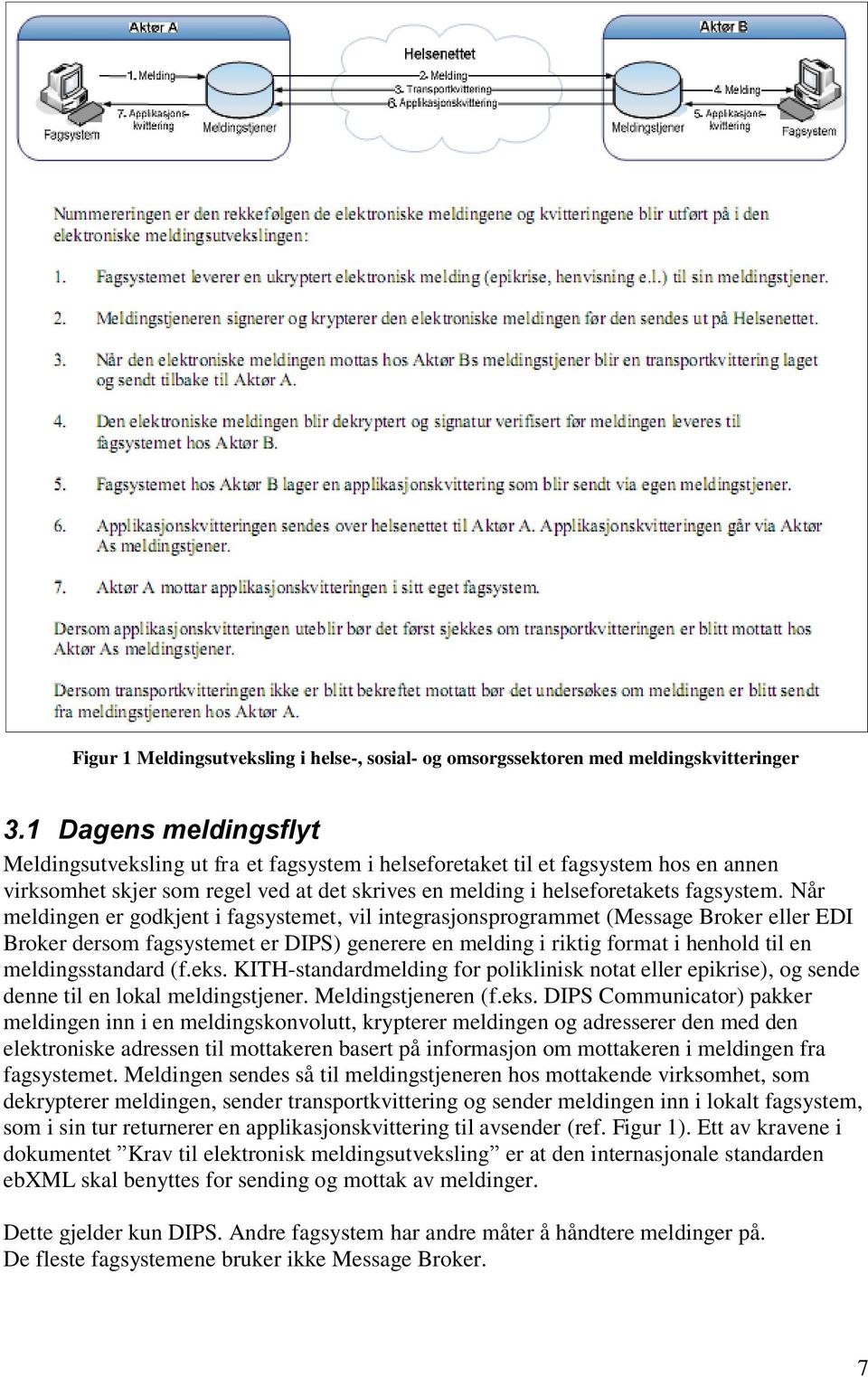 Når meldingen er godkjent i fagsystemet, vil integrasjonsprogrammet (Message Broker eller EDI Broker dersom fagsystemet er DIPS) generere en melding i riktig format i henhold til en meldingsstandard