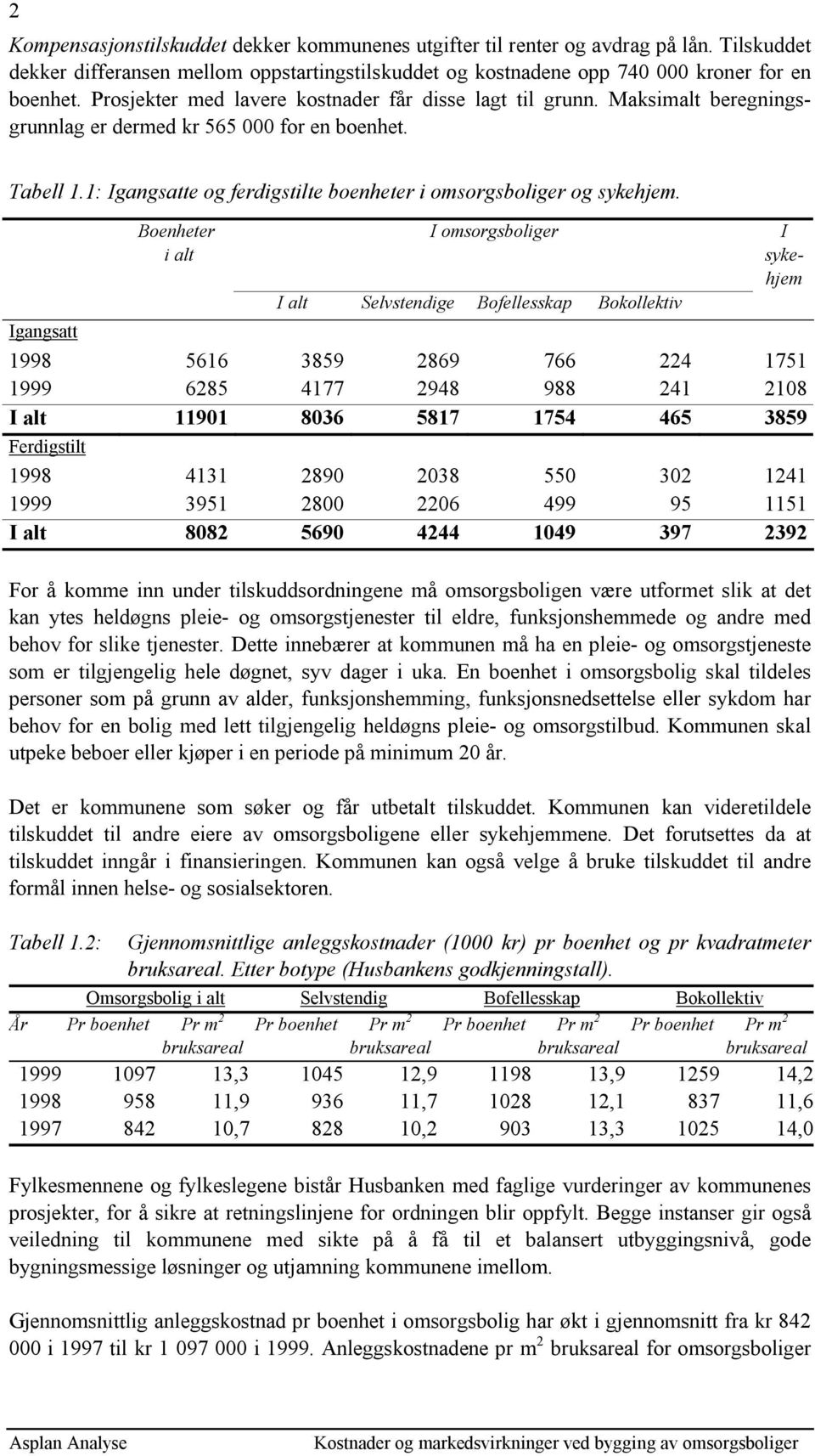 Boenheter i alt I omsorgsboliger I alt Selvstendige Bofellesskap Bokollektiv I sykehjem Igangsatt 1998 5616 3859 2869 766 224 1751 1999 6285 4177 2948 988 241 218 I alt 1191 836 5817 1754 465 3859