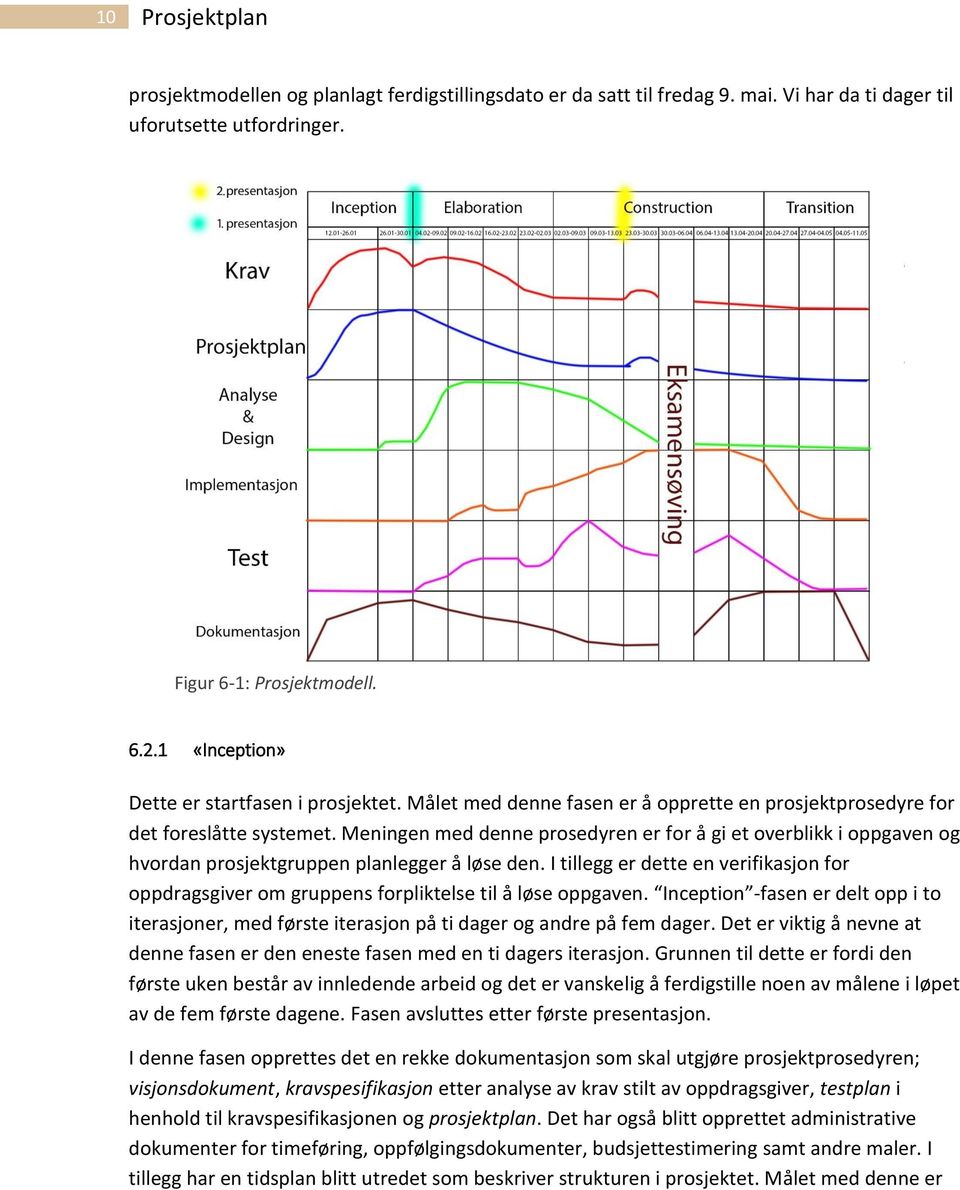 Meningen med denne prosedyren er for å gi et overblikk i oppgaven og hvordan prosjektgruppen planlegger å løse den.