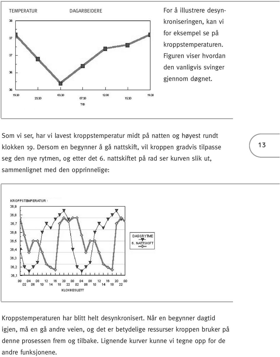 Dersom en begynner å gå nattskift, vil kroppen gradvis tilpasse seg den nye rytmen, og etter det 6.