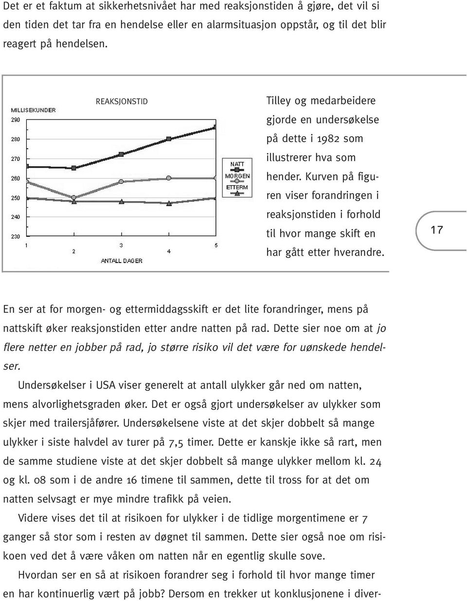 Kurven på figuren viser forandringen i reaksjonstiden i forhold til hvor mange skift en har gått etter hverandre.