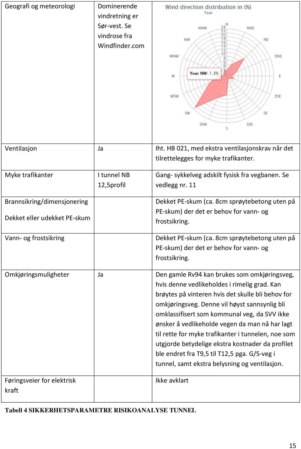 11 Dekket PE-skum (ca. 8cm sprøytebetong uten på PE-skum) der det er behov for vann- og frostsikring.