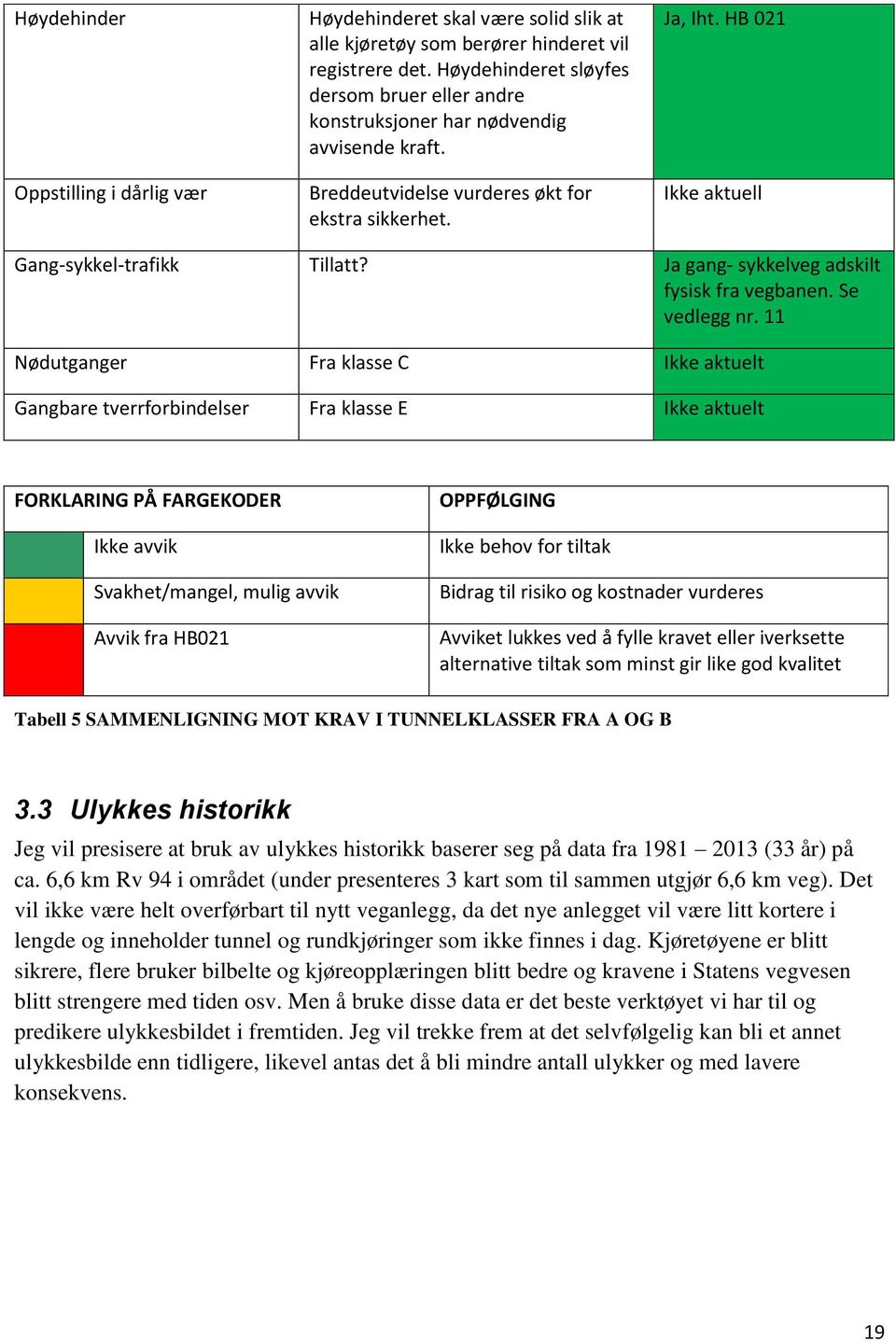 HB 021 Ikke aktuell Gang-sykkel-trafikk Tillatt? Ja gang- sykkelveg adskilt fysisk fra vegbanen. Se vedlegg nr.