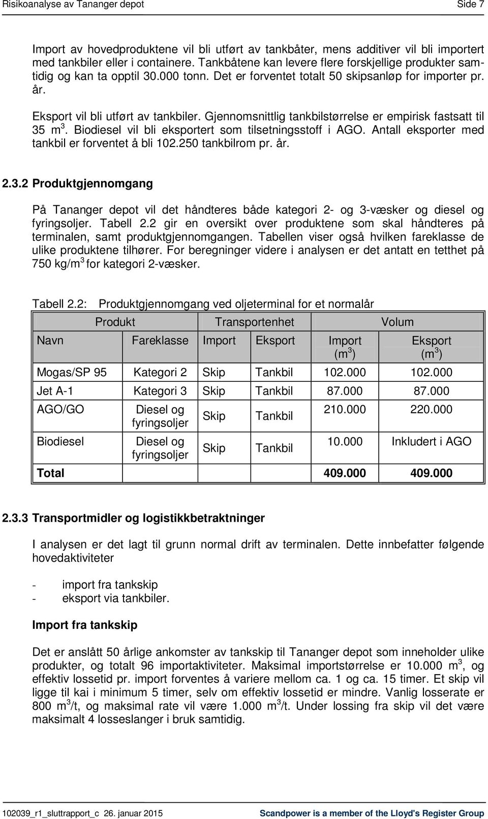 Gjennomsnittlig tankbilstørrelse er empirisk fastsatt til 35 m 3. Biodiesel vil bli eksportert som tilsetningsstoff i AGO. Antall eksporter med tankbil er forventet å bli 102.250 tankbilrom pr. år. 2.