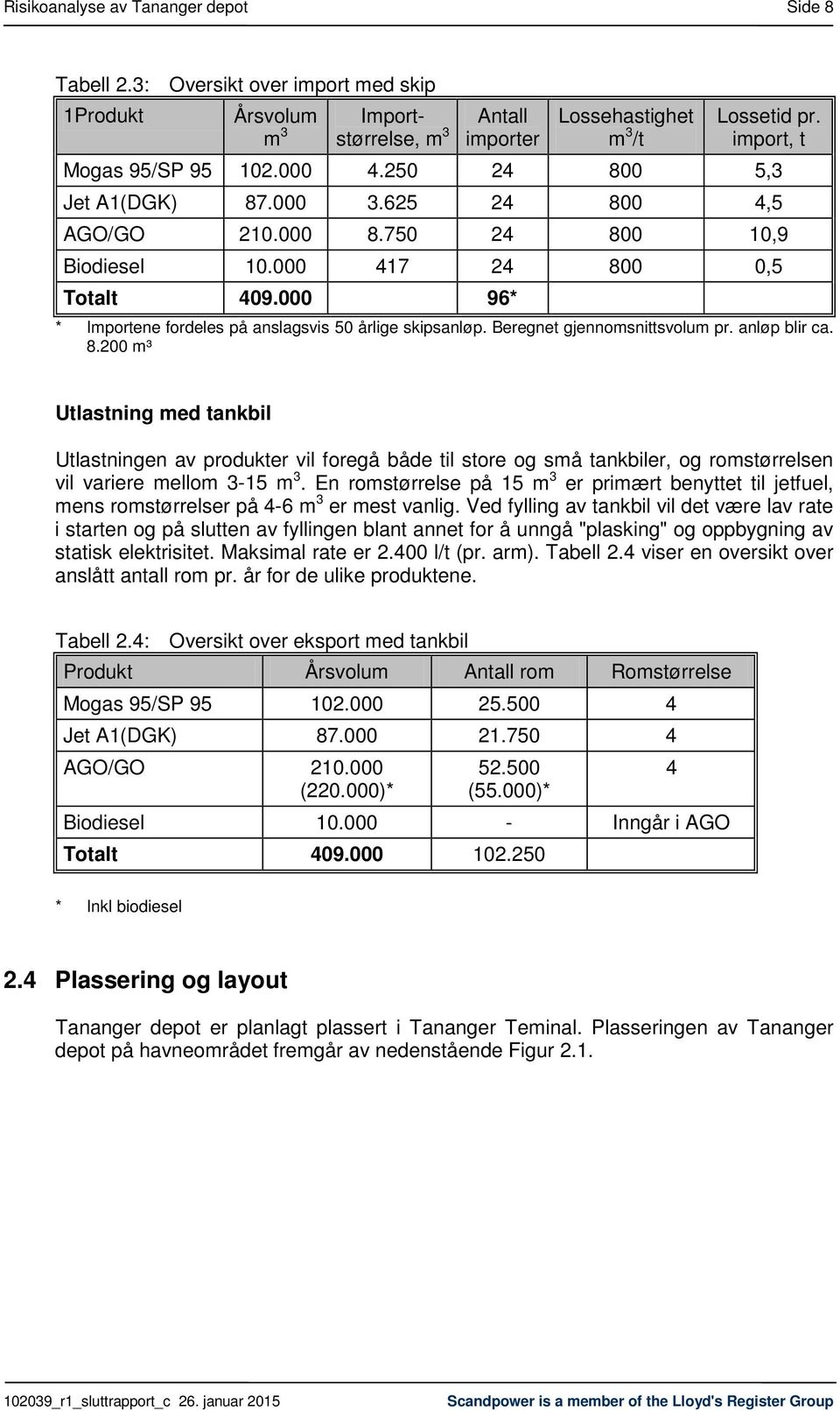 000 96* * Importene fordeles på anslagsvis 50 årlige skipsanløp. Beregnet gjennomsnittsvolum pr. anløp blir ca. 8.