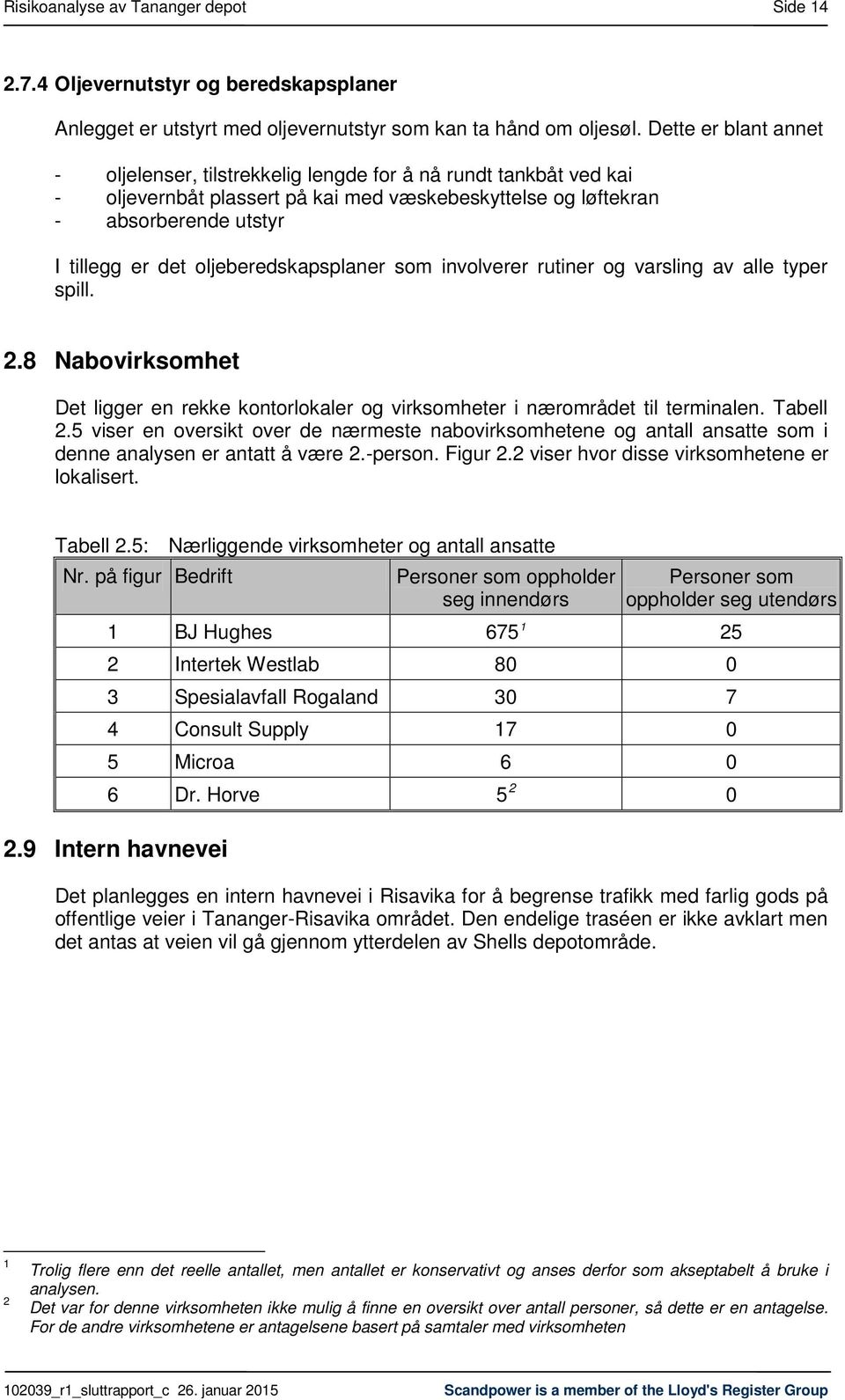 oljeberedskapsplaner som involverer rutiner og varsling av alle typer spill. 2.8 Nabovirksomhet Det ligger en rekke kontorlokaler og virksomheter i nærområdet til terminalen. Tabell 2.