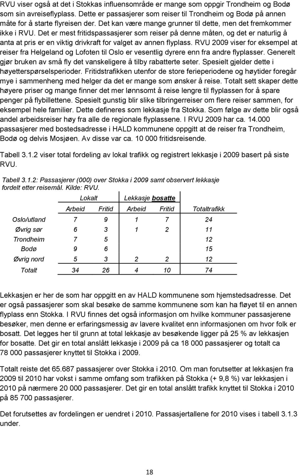 Det er mest fritidspassasjerer som reiser på denne måten, og det er naturlig å anta at pris er en viktig drivkraft for valget av annen flyplass.