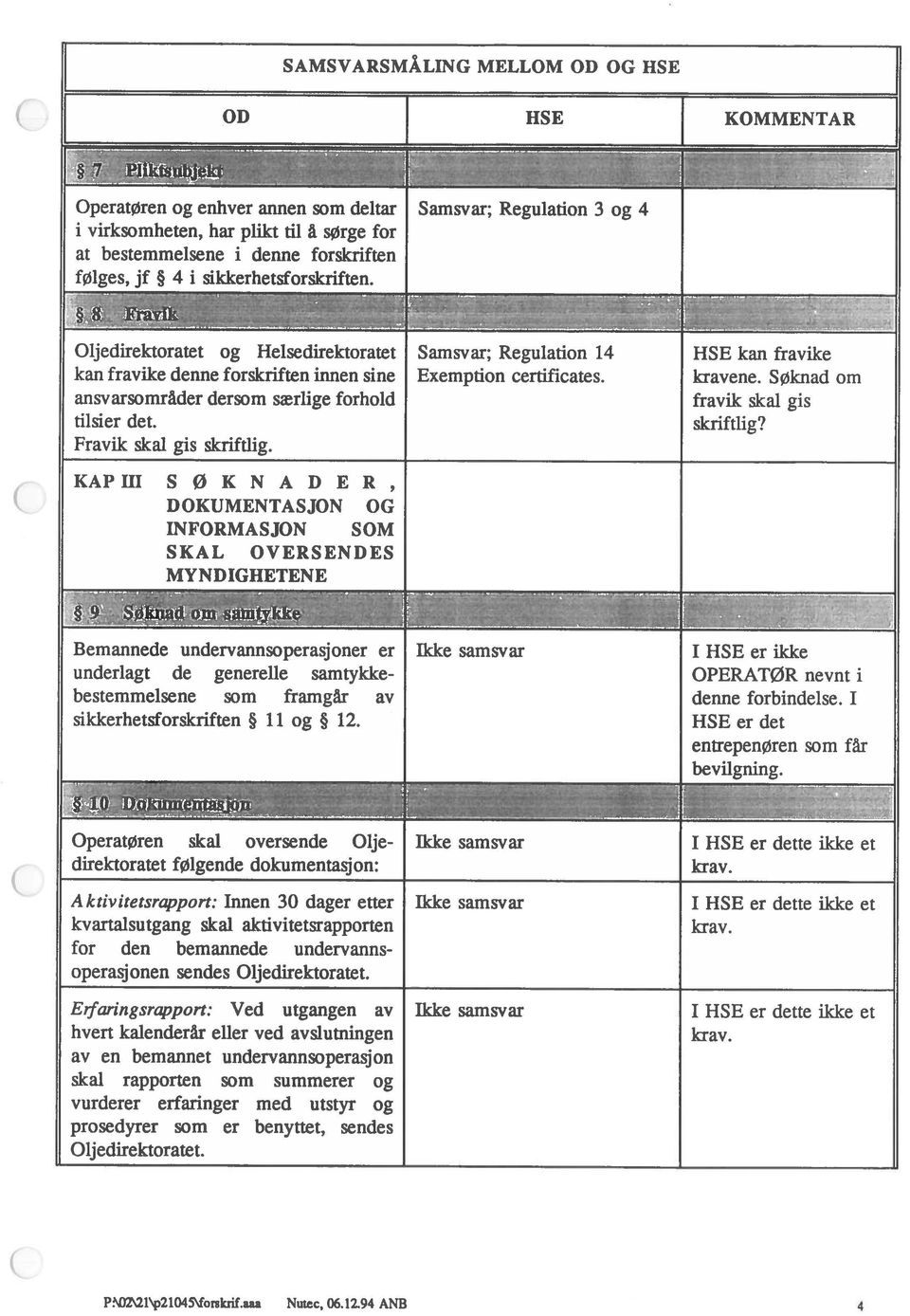 KAPIII SØKNADER, DOKUMENTASJON OG INFORMASJON SOM SKAL OVERSENDES MYNDIGHETENE Samsvar; Regulation 3 og 4 Samsvar; Regulation 14 Exemption certificates. HSE kan fravike kravene.