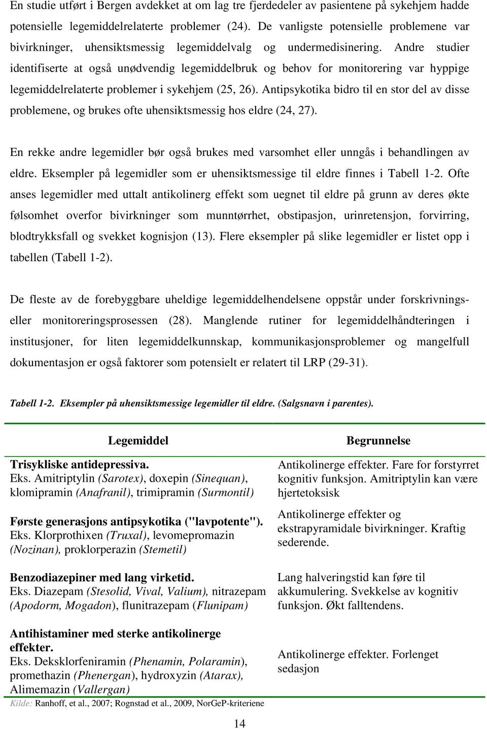 Andre studier identifiserte at også unødvendig legemiddelbruk og behov for monitorering var hyppige legemiddelrelaterte problemer i sykehjem (25, 26).