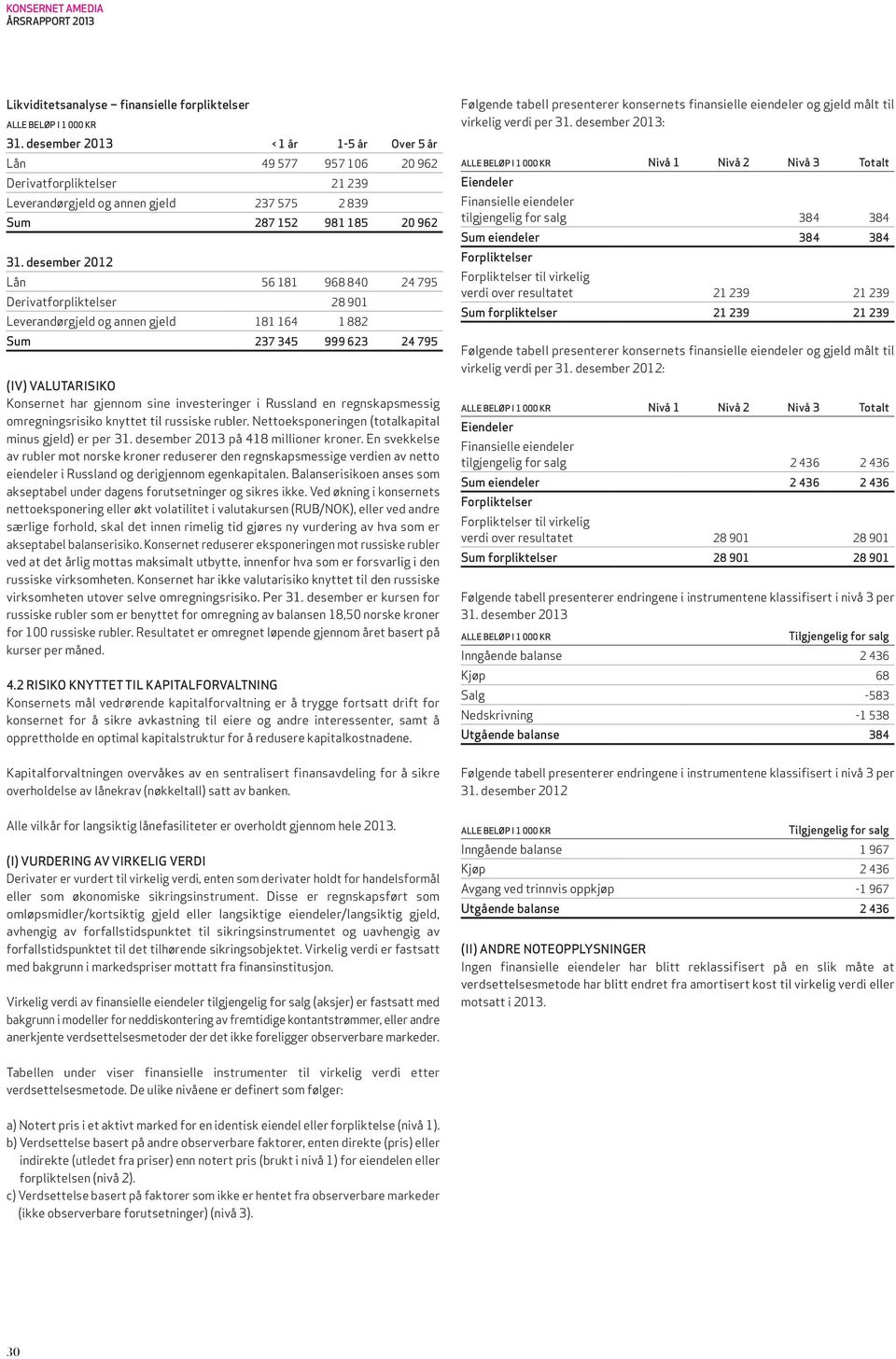 desember 2012 Lån 56 181 968 840 24 795 Derivatforpliktelser 28 901 Leverandørgjeld og annen gjeld 181 164 1 882 Sum 237 345 999 623 24 795 (IV) VALUTARISIKO Konsernet har gjennom sine investeringer