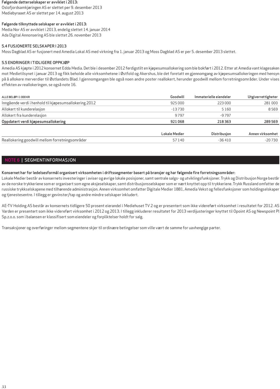4 FUSJONERTE SELSKAPER I 2013 Moss Dagblad AS er fusjonert med Amedia Lokal AS med virkning fra 1. januar 2013 og Moss Dagblad AS er per 5.