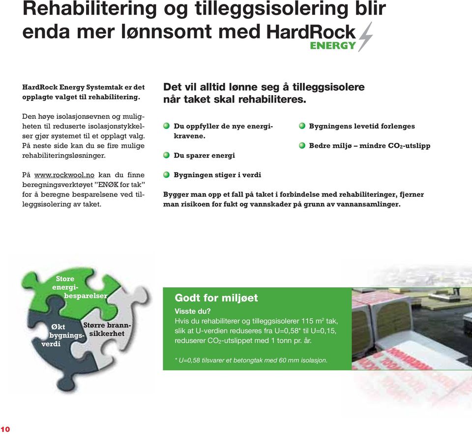 Du oppfyller de nye energikravene. Du sparer energi Bygningens levetid forlenges Bedre miljø mindre CO 2-utslipp På www.rockwool.