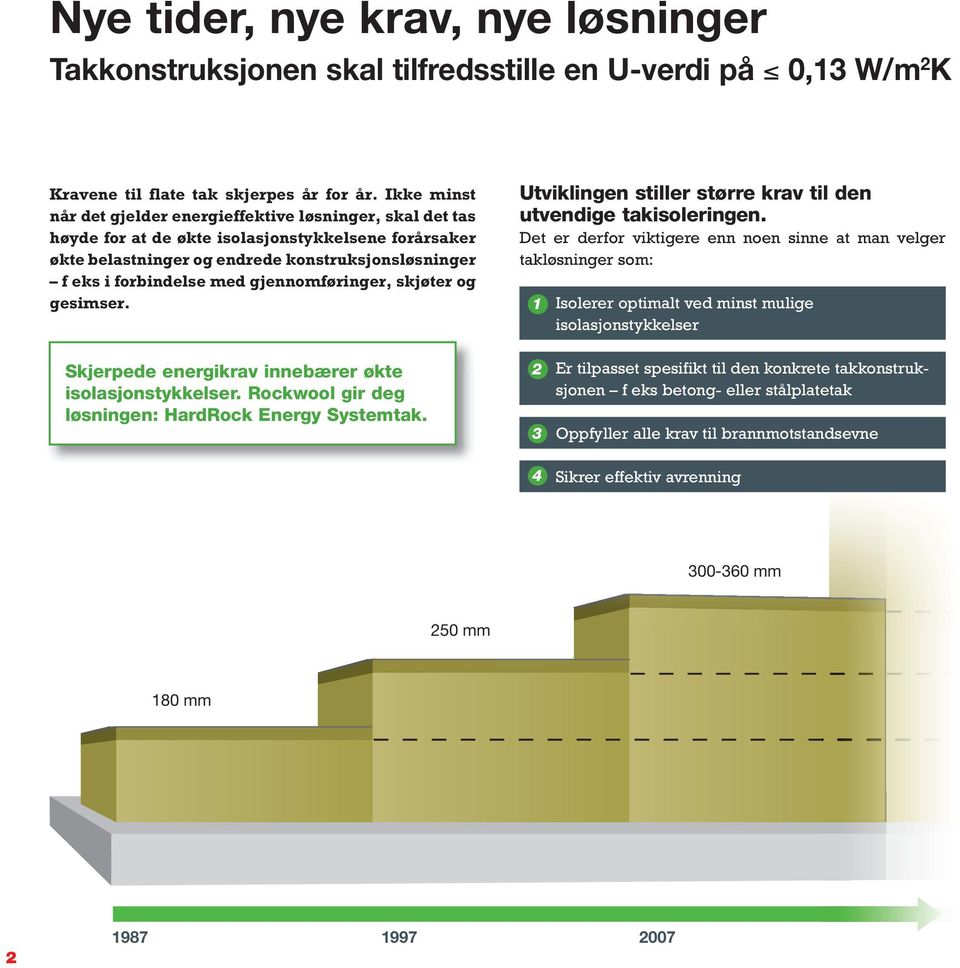 gjennomføringer, skjøter og gesimser. Utviklingen stiller større krav til den utvendige takisoleringen.