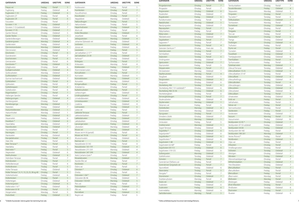 Garderengveien Mandag Oddetall 4 Garderveien Fredag Oddetall 4 Glennestrandveien Mandag Oddetall 1 Glenneveien Mandag Oddetall 1 Glosliveien Onsdag Partall 6 Grandeveien Onsdag Partall 7 Granheiveien