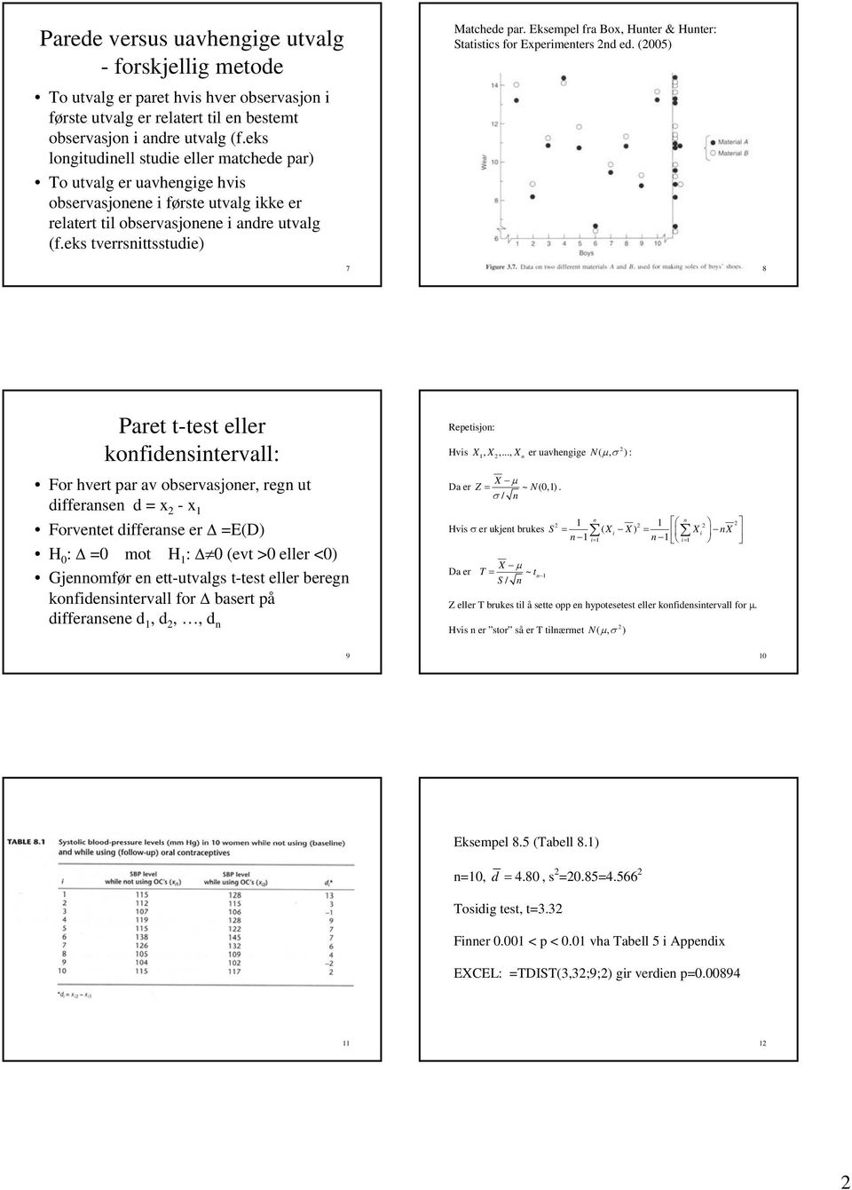Eksempel fra Box, Huter & Huter: Statistics for Experimeters d ed.