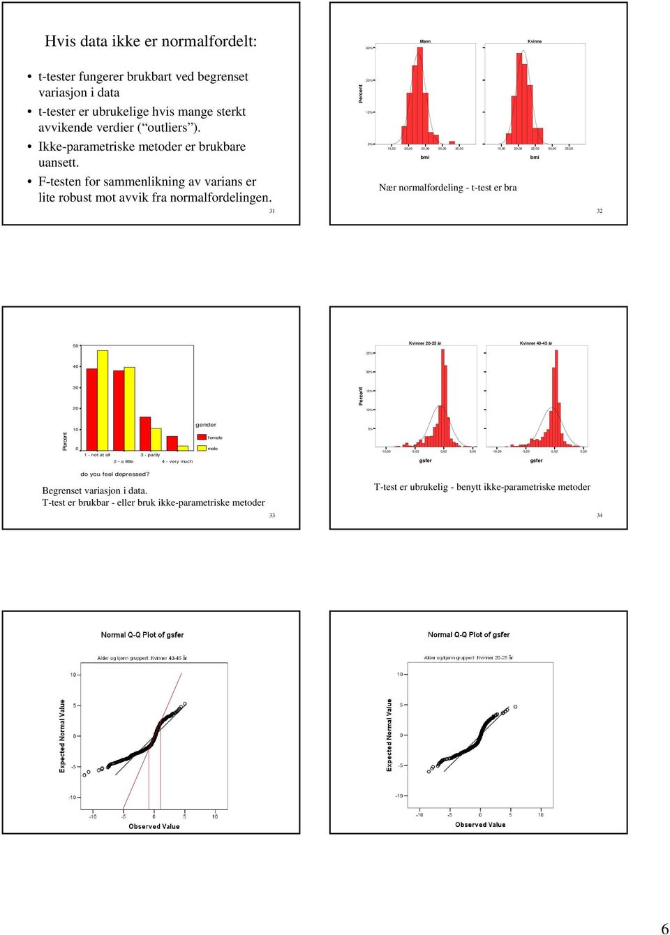 0% 0% 0% 5,00 0,00 5,00 30,00 35,00 5,00 0,00 5,00 30,00 35,00 bmi bmi Nær ormalfordelig - t-test er bra 3 3 50 Kvier 0-5 år Kvier 40-45 år 5% 40 0% 30 5% 0 0% 0 geder 5% Percet 0 - ot at all -