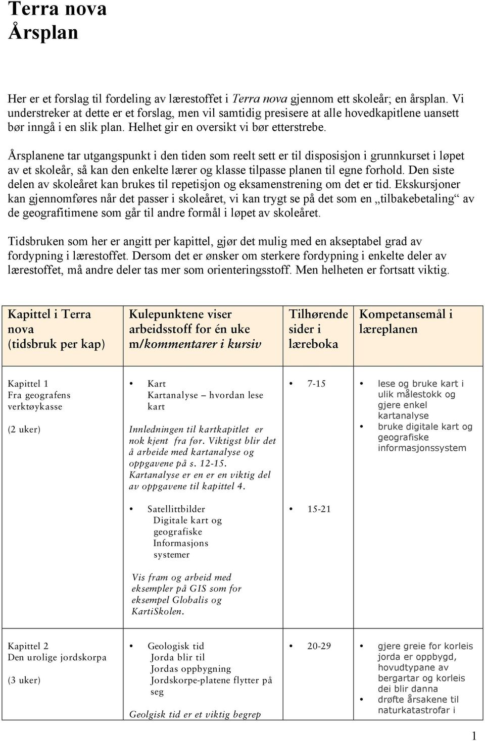 Årsplanene tar utgangspunkt i den tiden som reelt sett er til disposisjon i grunnkurset i løpet av et skoleår, så kan den enkelte lærer og klasse tilpasse planen til egne forhold.