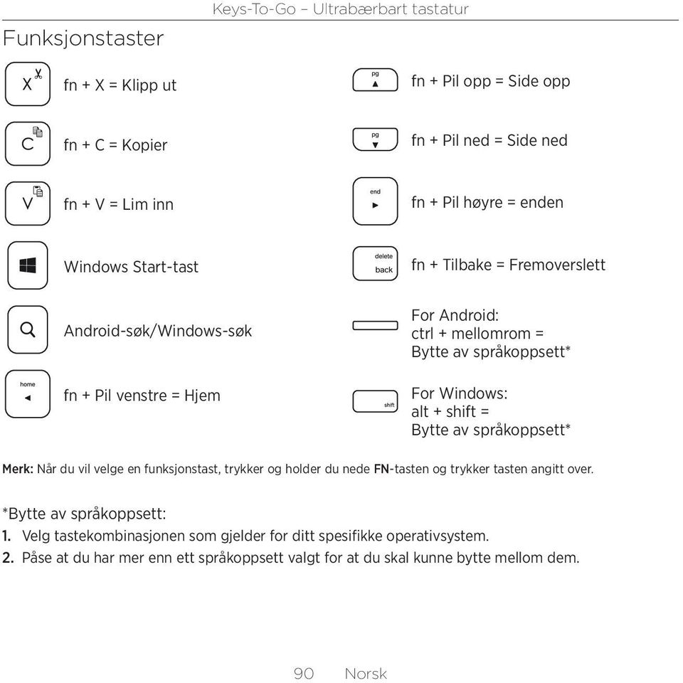 Bytte av språkoppsett* Merk: Når du vil velge en funksjonstast, trykker og holder du nede FN-tasten og trykker tasten angitt over. *Bytte av språkoppsett: 1.