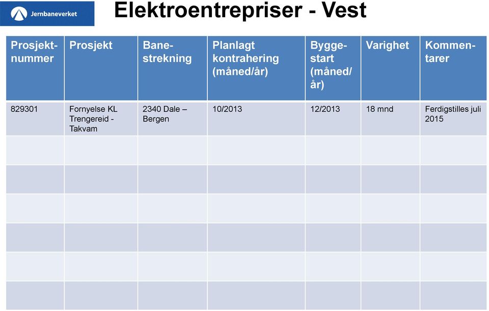 år) Varighet Kommentarer 829301 Fornyelse KL Trengereid -