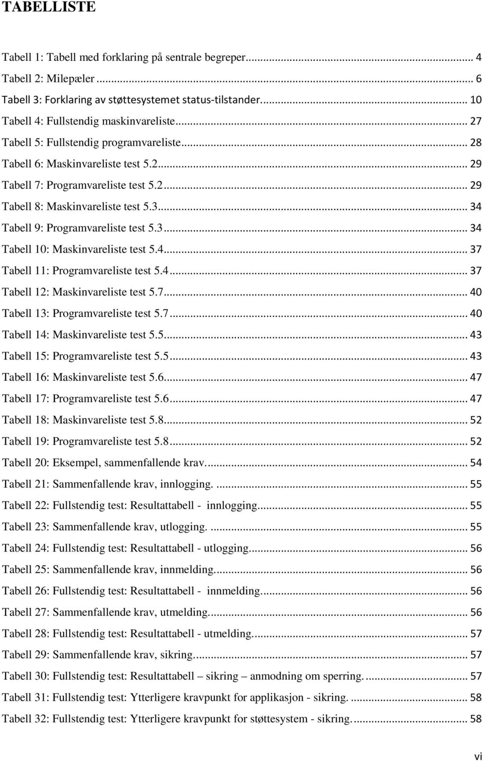 .. 34 Tabell 9: Programvareliste test 5.3... 34 Tabell 10: Maskinvareliste test 5.4... 37 Tabell 11: Programvareliste test 5.4... 37 Tabell 12: Maskinvareliste test 5.7... 40 Tabell 13: Programvareliste test 5.