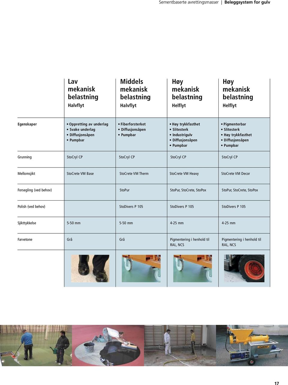 StoCryl CP StoCryl CP StoCryl CP Mellomsjikt StoCrete VM Base StoCrete VM Therm StoCrete VM Heavy StoCrete VM Decor Forsegling (ved behov) StoPur StoPur, StoCrete, StoPox StoPur, StoCrete,