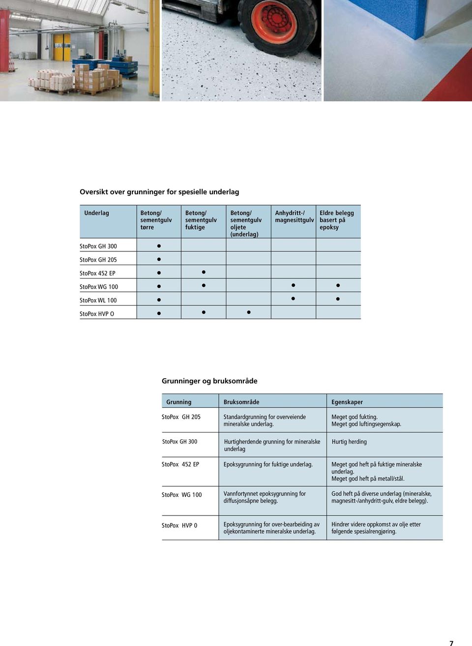 mineralske underlag. Meget god fukting. Meget god luftingsegenskap. StoPox GH 300 StoPox 452 EP StoPox WG 100 Hurtigherdende grunning for mineralske underlag Epoksygrunning for fuktige underlag.