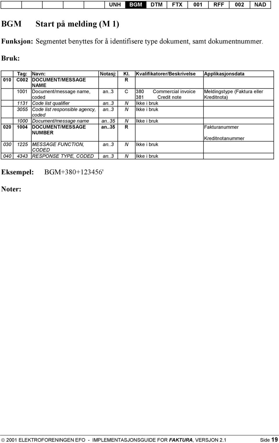 .3 C 380 Commercial invoice Meldingstype (Faktura eller 381 Credit note Kreditnota) 1131 Code list qualifier an..3 N 3055 Code list responsible agency, an.