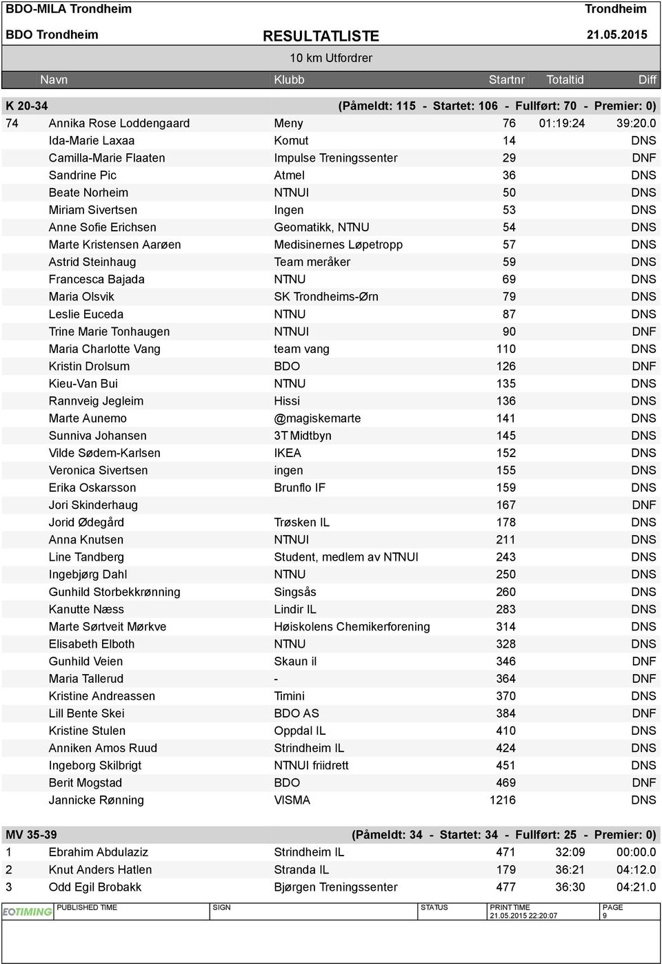 NTNU 54 DNS Marte Kristensen Aarøen Medisinernes Løpetropp 57 DNS Astrid Steinhaug Team meråker 59 DNS Francesca Bajada NTNU 69 DNS Maria Olsvik SK s-ørn 79 DNS Leslie Euceda NTNU 87 DNS Trine Marie