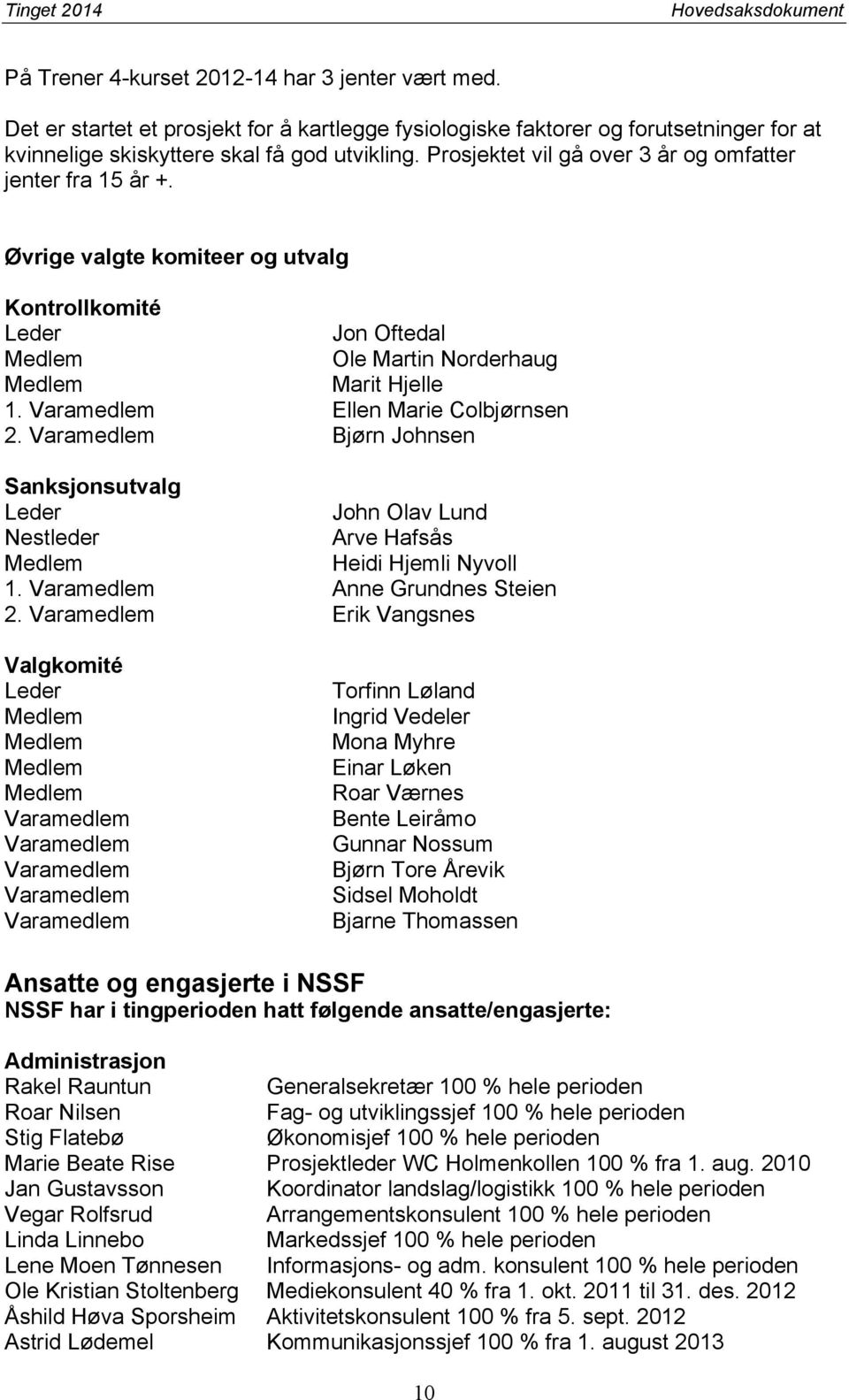 Varamedlem Ellen Marie Colbjørnsen 2. Varamedlem Bjørn Johnsen Sanksjonsutvalg Leder John Olav Lund Nestleder Arve Hafsås Medlem Heidi Hjemli Nyvoll 1. Varamedlem Anne Grundnes Steien 2.