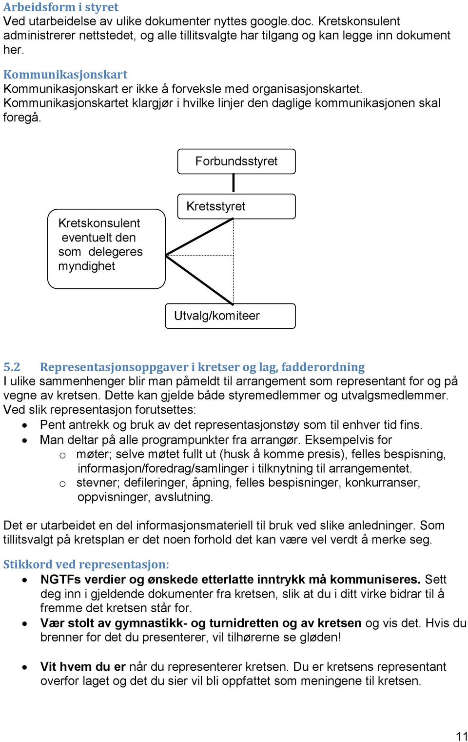 Forbundsstyret Kretskonsulent eventuelt den som delegeres myndighet Kretsstyret Utvalg/komiteer 5.