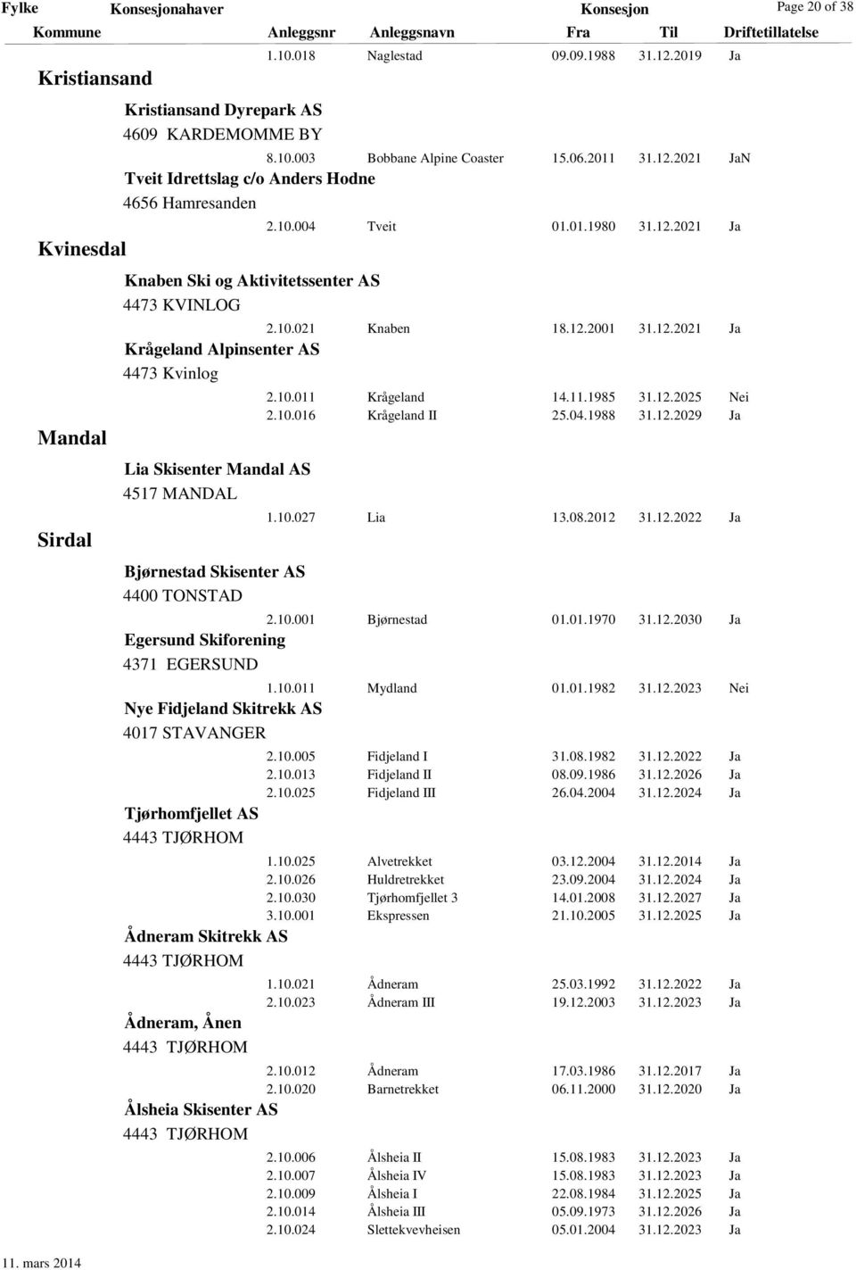 10.021 Knaben 18.12.2001 31.12.2021 Ja Krågeland Alpinsenter AS 4473 Kvinlog Lia Skisenter Mandal AS 4517 MANDAL Bjørnestad Skisenter AS 4400 TONSTAD 2.10.011 Krågeland 14.11.1985 31.12.2025 Nei 2.10.016 Krågeland II 25.