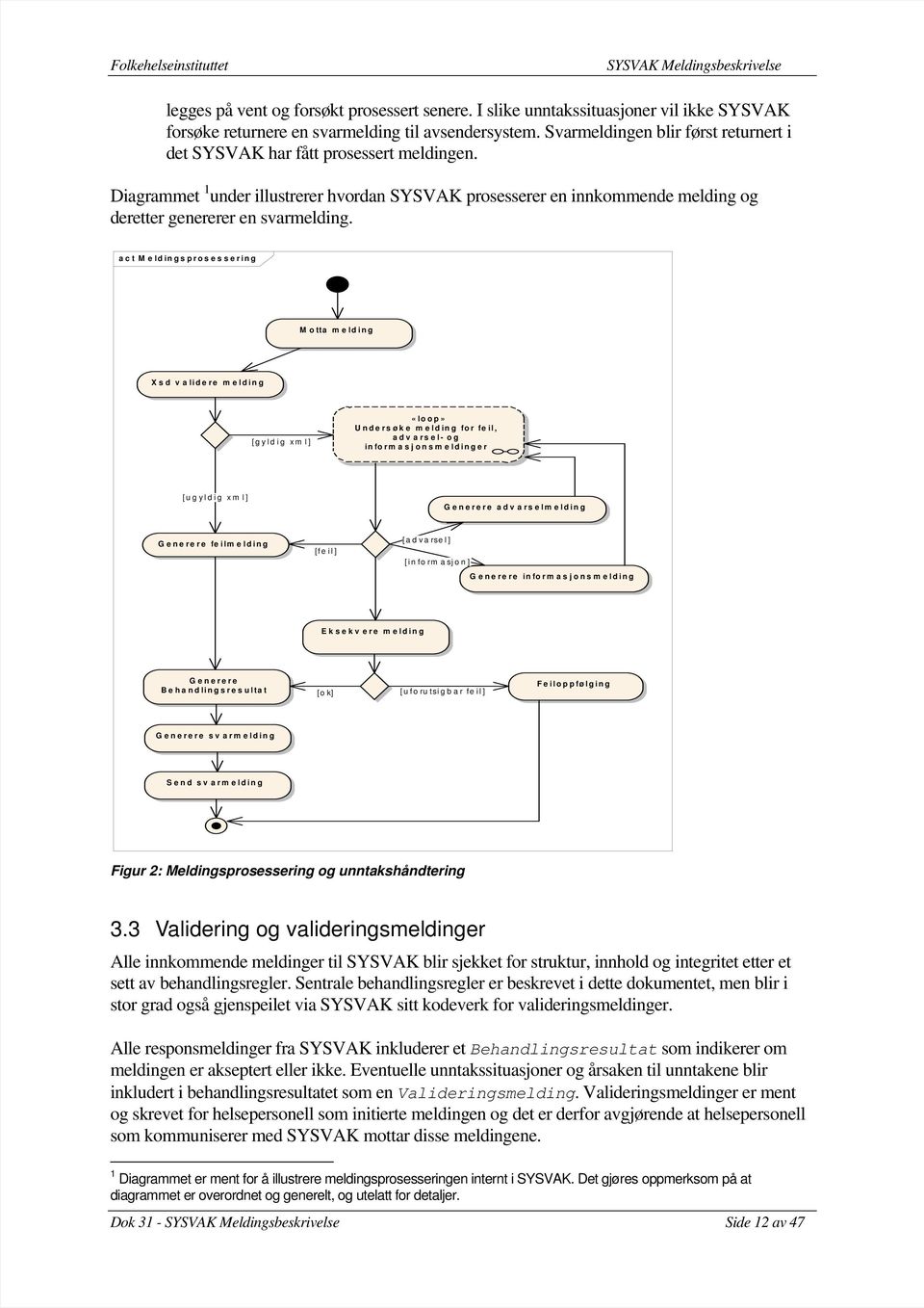 act M eldingsprosessering M otta m e lding X s d v a lide re m e lding [gyldig xm l] «loop» Unde rs øk e m e lding for fe il, adv arsel- og inform asjonsm eldinger [ugyldig xm l] G enerere adv arselm