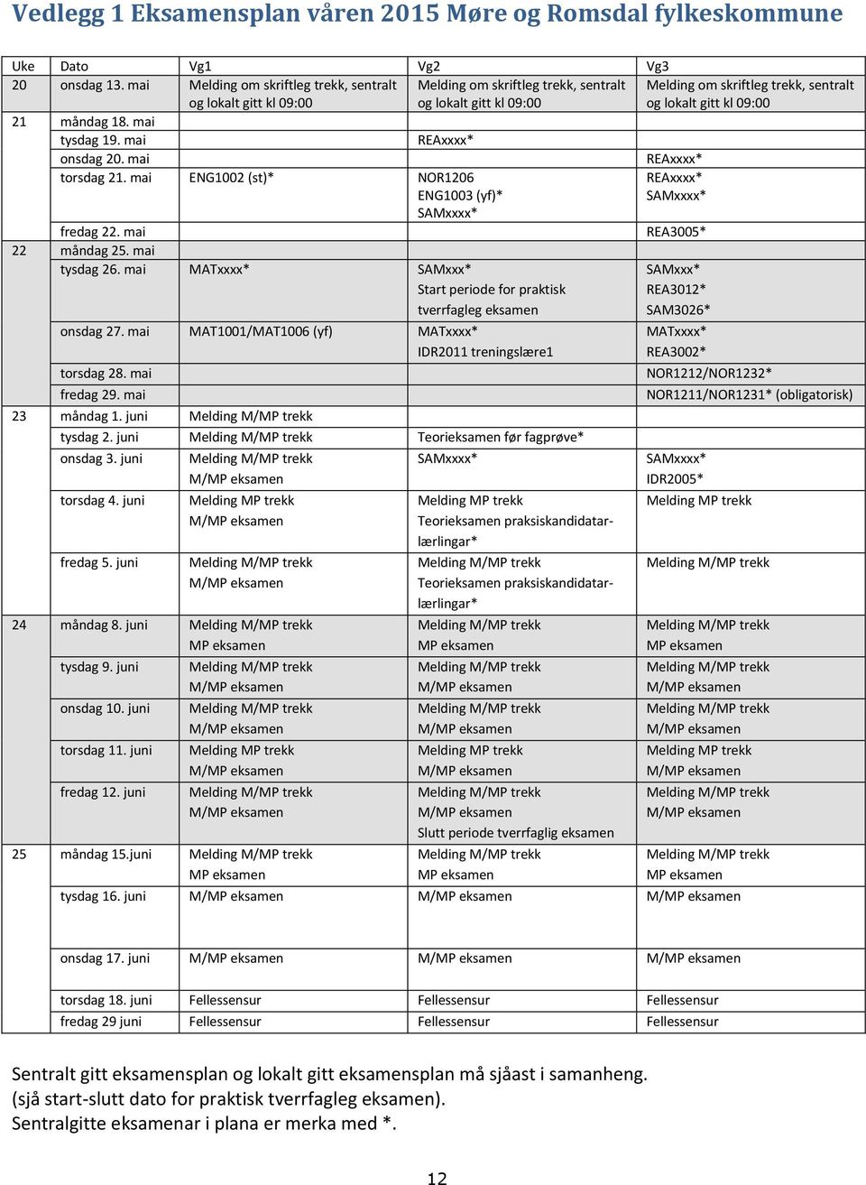 REAxxxx* SAMxxxx* SAMxxxx* fredag 22 mai REA3005* 22 måndag 25 mai tysdag 26 mai MATxxxx* SAMxxx* Start periode for praktisk tverrfagleg eksamen onsdag 27 mai MAT1001/MAT1006 (yf) MATxxxx* IDR2011