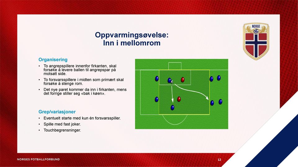 To forsvarsspillere i midten som primært skal forsøke å stenge rom.