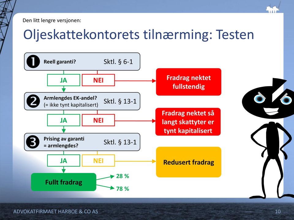 13-1 (= ikke tynt kapitalisert) JA JA NEI Prising av garanti Sktl. 13-1 = armlengdes?