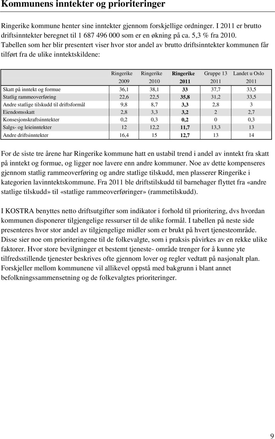 Tabellen som her blir presentert viser hvor stor andel av brutto driftsinntekter kommunen får tilført fra de ulike inntektskildene: Ringerike Ringerike Ringerike Gruppe 13 Landet u Oslo Skatt på