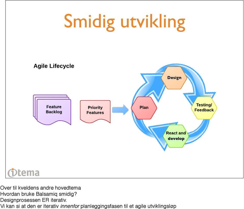 Designprosessen ER iterativ.