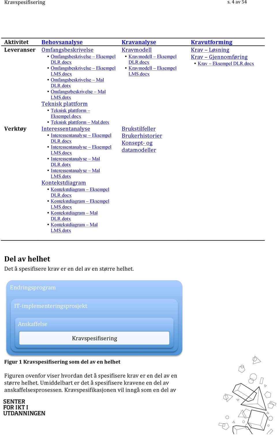 docx Teknisk plattform Mal.dotx Verktøy Delavhelhet Interessentanalyse Interessentanalyse Eksempel DLR.docx Interessentanalyse Eksempel LMS.docx Interessentanalyse Mal DLR.