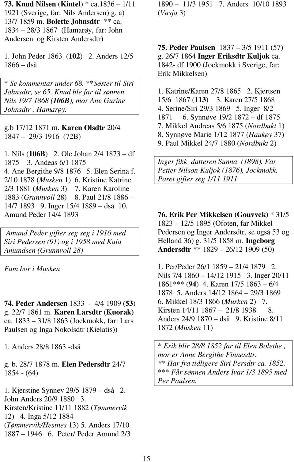 b 17/12 1871 m. Karen Olsdtr 20/4 1847 29/3 1916 (72B) 1. Nils (106B) 2. Ole Johan 2/4 1873 df 1875 3. Andeas 6/1 1875 4. Ane Bergithe 9/8 1876 5. Elen Serina f. 2/10 1878 (Musken 1) 6.