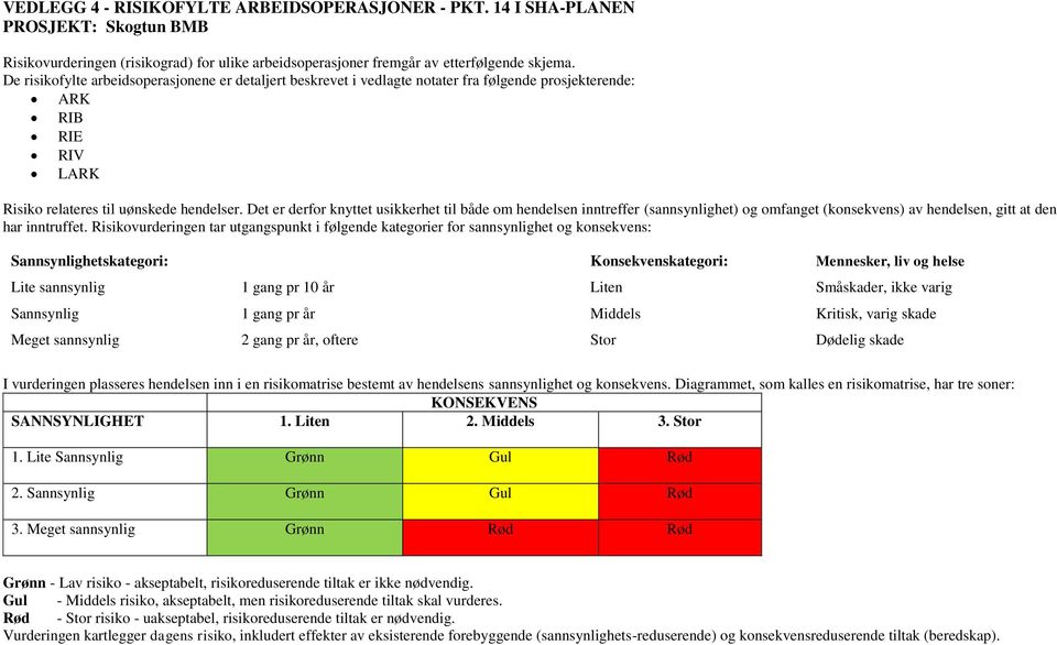 Det er derfor knyttet usikkerhet til både om hendelsen inntreffer (sannsynlighet) og omfanget (konsekvens) av hendelsen, gitt at den har inntruffet.