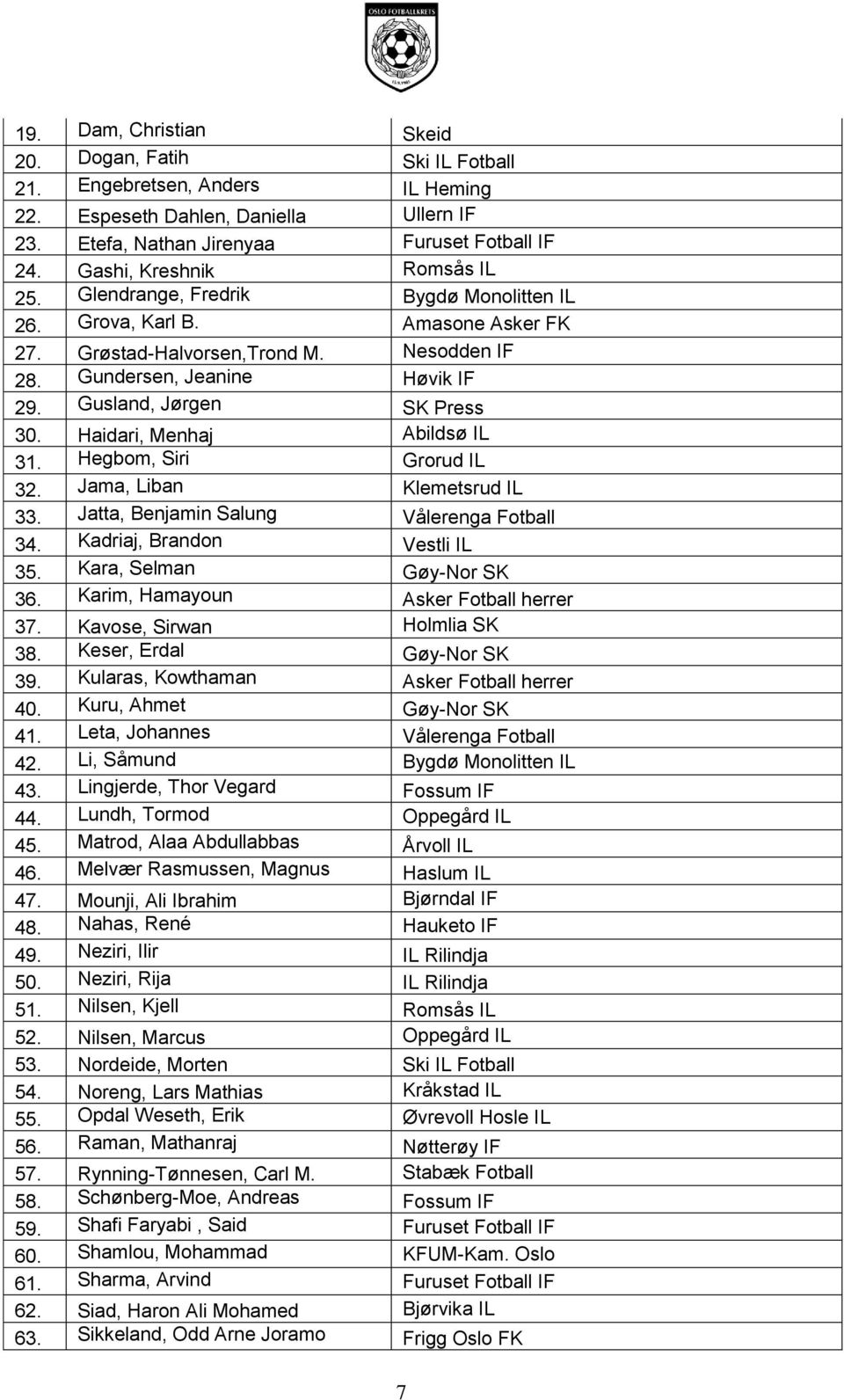 Gusland, Jørgen SK Press 30. Haidari, Menhaj Abildsø IL 31. Hegbom, Siri Grorud IL 32. Jama, Liban Klemetsrud IL 33. Jatta, Benjamin Salung Vålerenga Fotball 34. Kadriaj, Brandon Vestli IL 35.
