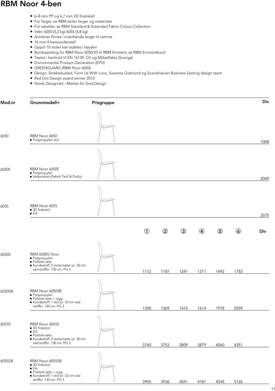 16139, GS og Möbelfakta (Sverige) Environmental Product Declaration (EPD) GREENGUARD (RBM Noor 6050) Design: StokkeAustad, Form Us With Love, Susanne Grønlund og Scandinavian Business Seating design