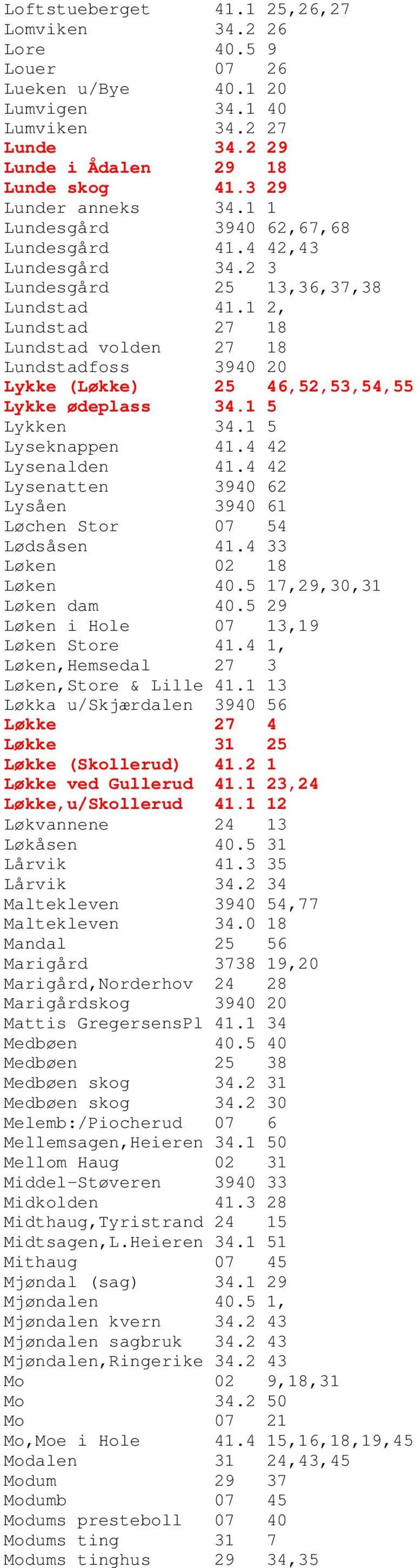 1 2, Lundstad 27 18 Lundstad volden 27 18 Lundstadfoss 3940 20 Lykke (Løkke) 25 46,52,53,54,55 Lykke ødeplass 34.1 5 Lykken 34.1 5 Lyseknappen 41.4 42 Lysenalden 41.