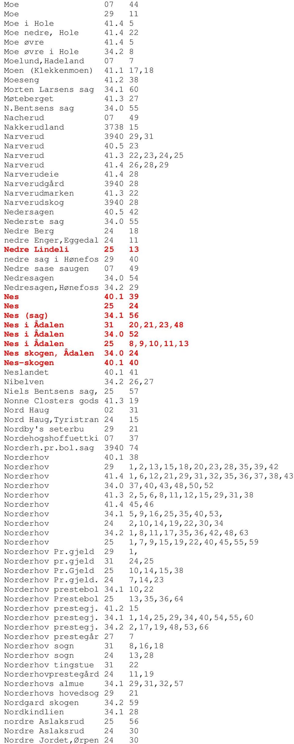 4 28 Narverudgård 3940 28 Narverudmarken 41.3 22 Narverudskog 3940 28 Nedersagen 40.5 42 Nederste sag 34.