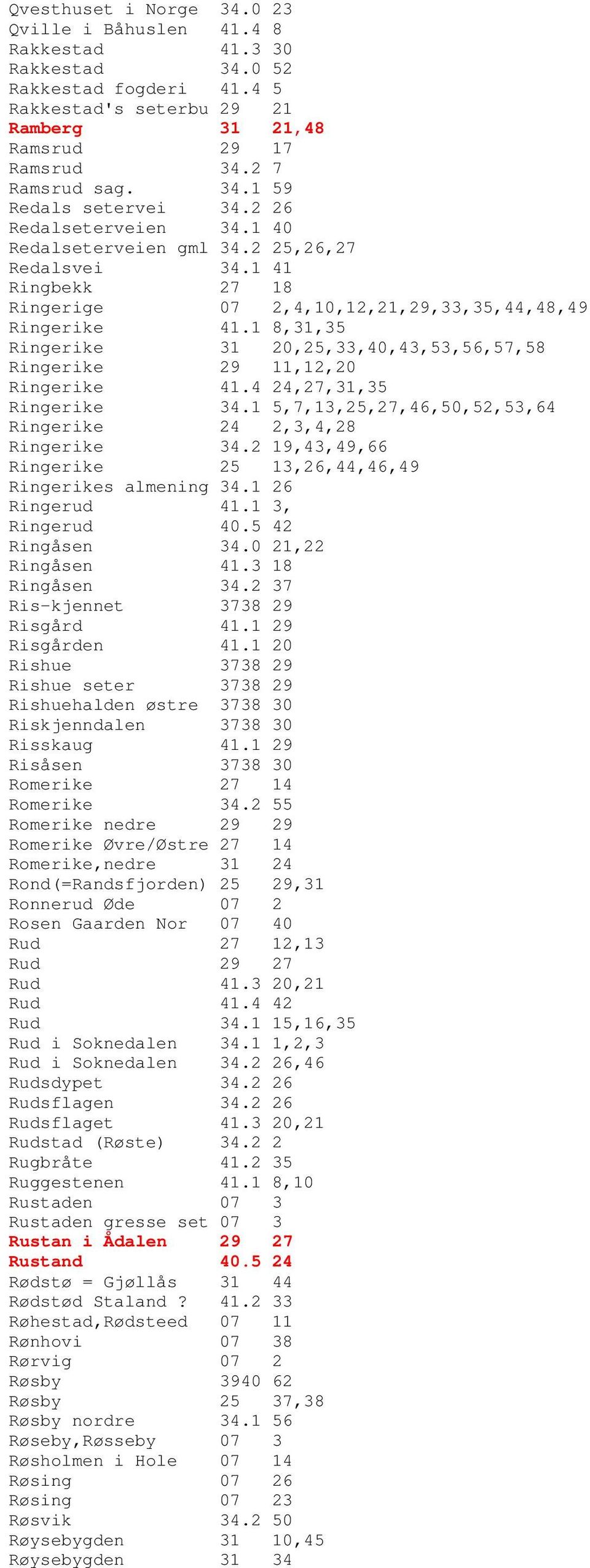 1 8,31,35 Ringerike 31 20,25,33,40,43,53,56,57,58 Ringerike 29 11,12,20 Ringerike 41.4 24,27,31,35 Ringerike 34.1 5,7,13,25,27,46,50,52,53,64 Ringerike 24 2,3,4,28 Ringerike 34.