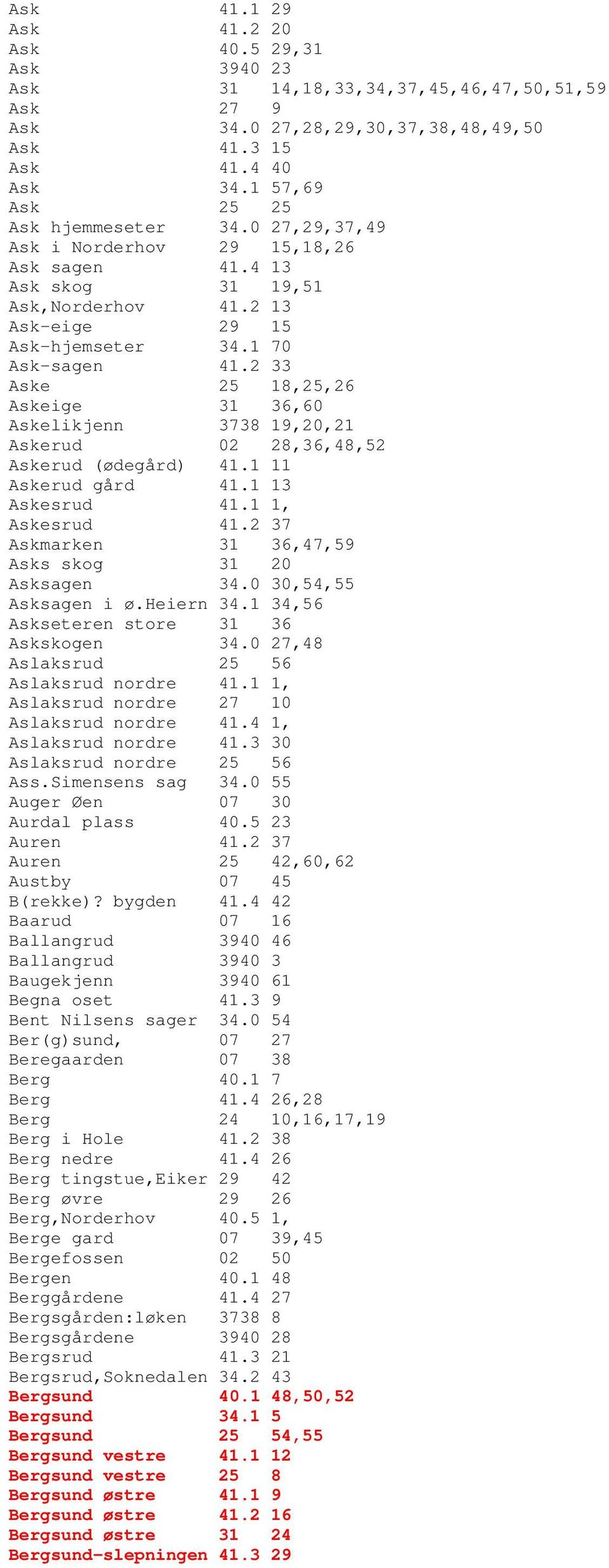 2 33 Aske 25 18,25,26 Askeige 31 36,60 Askelikjenn 3738 19,20,21 Askerud 02 28,36,48,52 Askerud (ødegård) 41.1 11 Askerud gård 41.1 13 Askesrud 41.1 1, Askesrud 41.