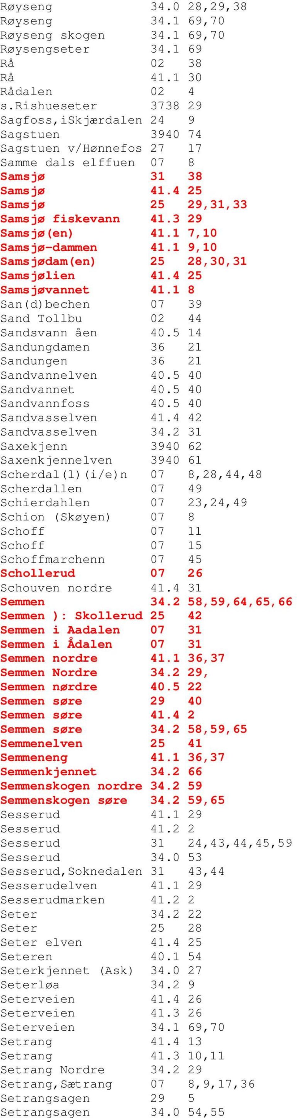 1 7,10 Samsjø-dammen 41.1 9,10 Samsjødam(en) 25 28,30,31 Samsjølien 41.4 25 Samsjøvannet 41.1 8 San(d)bechen 07 39 Sand Tollbu 02 44 Sandsvann åen 40.