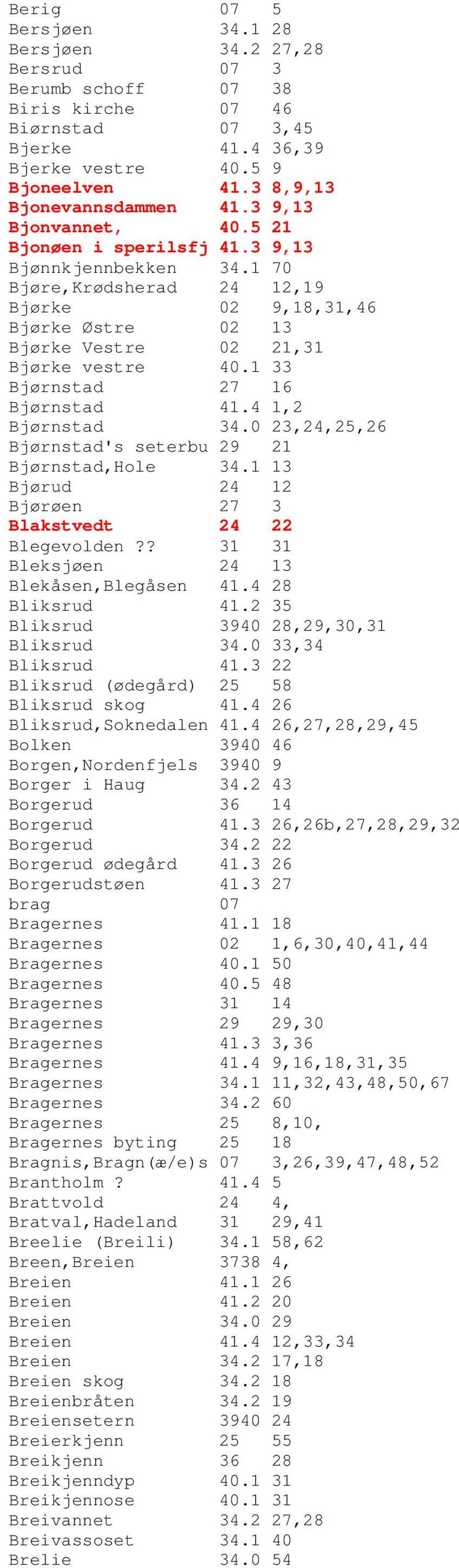 1 33 Bjørnstad 27 16 Bjørnstad 41.4 1,2 Bjørnstad 34.0 23,24,25,26 Bjørnstad's seterbu 29 21 Bjørnstad,Hole 34.1 13 Bjørud 24 12 Bjørøen 27 3 Blakstvedt 24 22 Blegevolden?