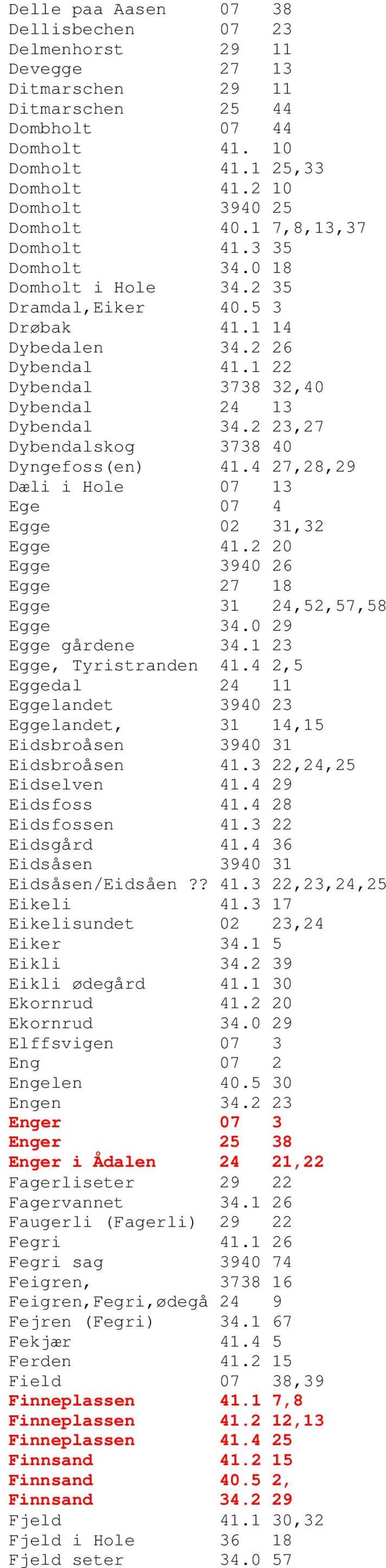 1 22 Dybendal 3738 32,40 Dybendal 24 13 Dybendal 34.2 23,27 Dybendalskog 3738 40 Dyngefoss(en) 41.4 27,28,29 Dæli i Hole 07 13 Ege 07 4 Egge 02 31,32 Egge 41.