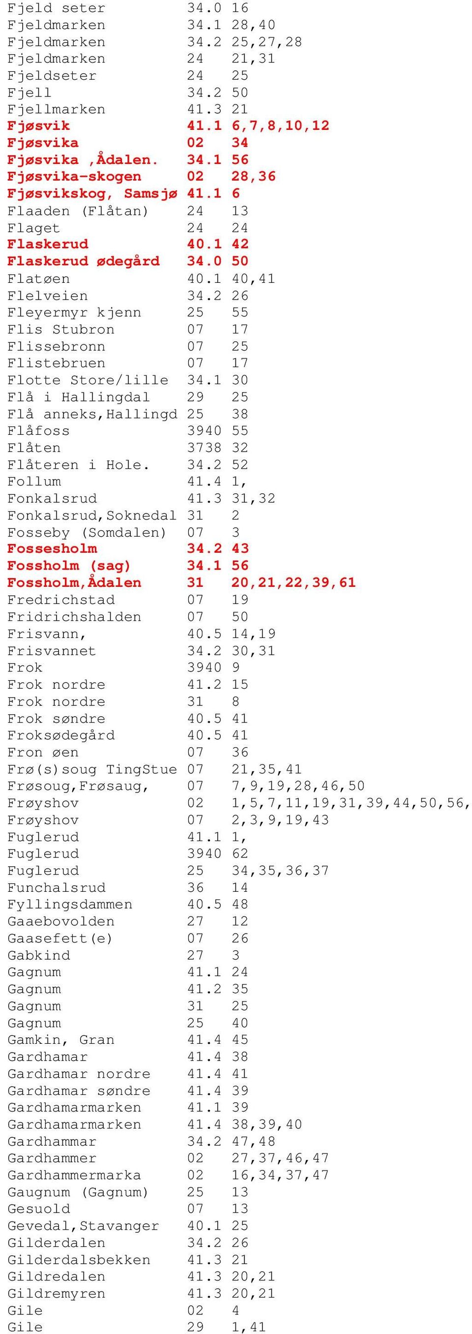 2 26 Fleyermyr kjenn 25 55 Flis Stubron 07 17 Flissebronn 07 25 Flistebruen 07 17 Flotte Store/lille 34.